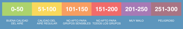 calidad de aire
